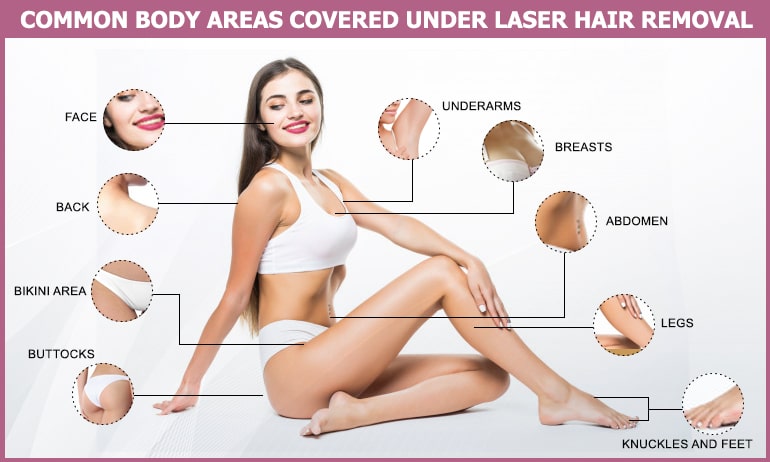 What Body Parts Involved in Laser Hair Removal Treatment?